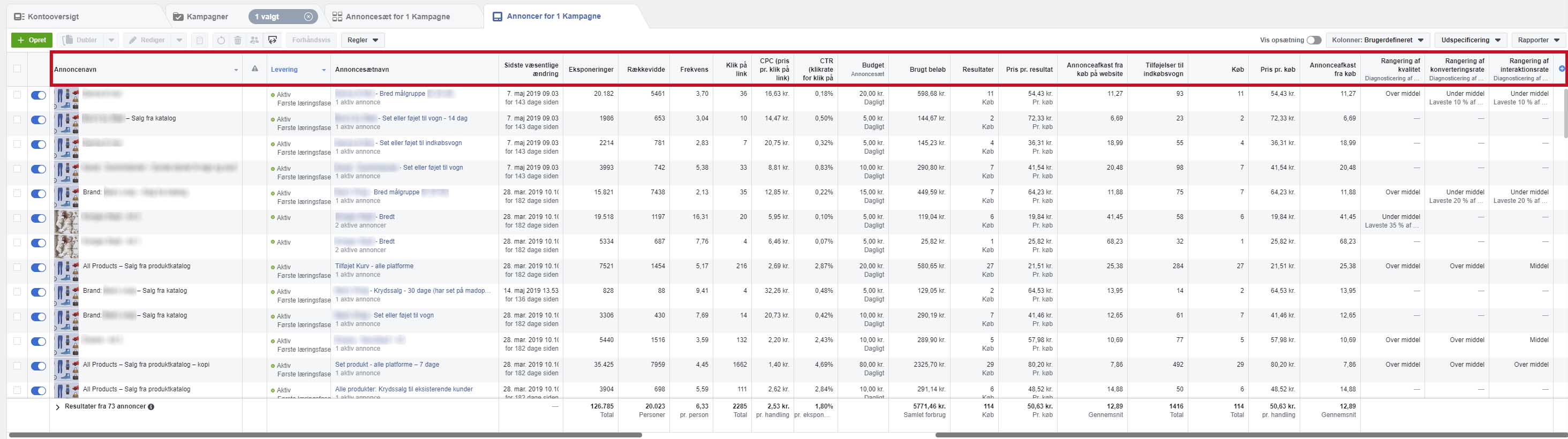 Facebook Business manager overblik